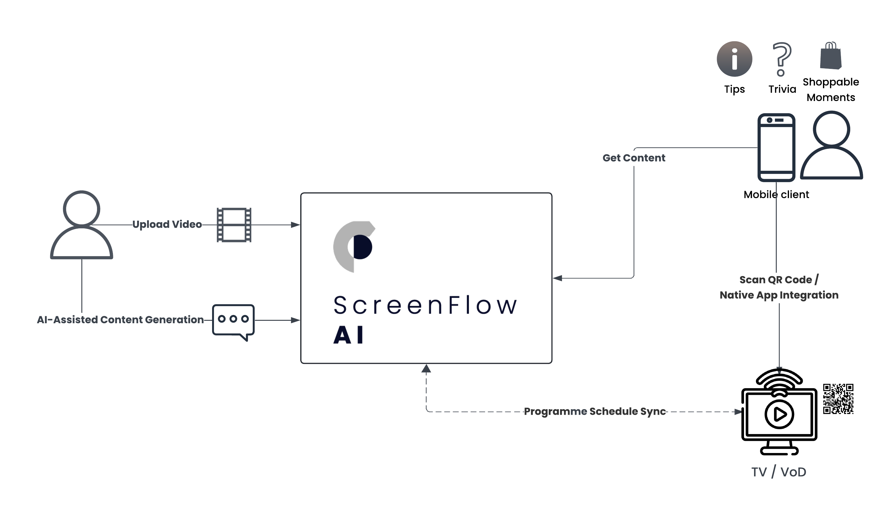 system-diagram.png